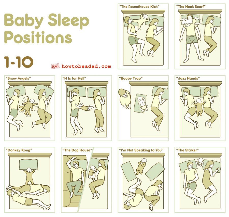 position de co-sleeping