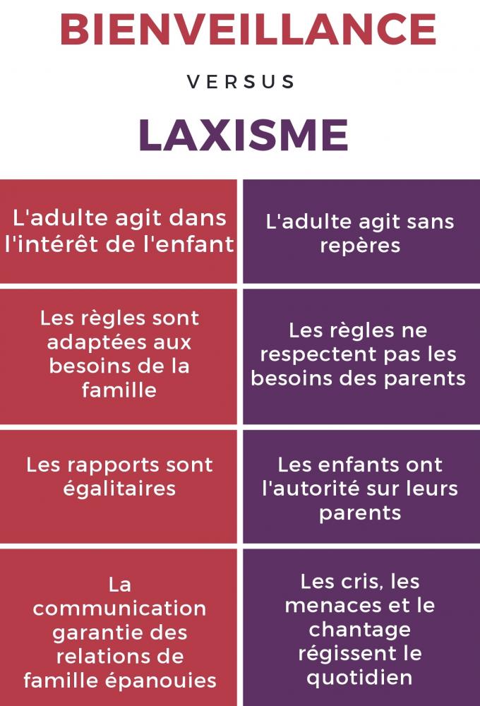 Bienveillance versus laxisme