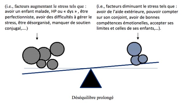 Processus étiologique Moïra Mikolajczak bunr out parental