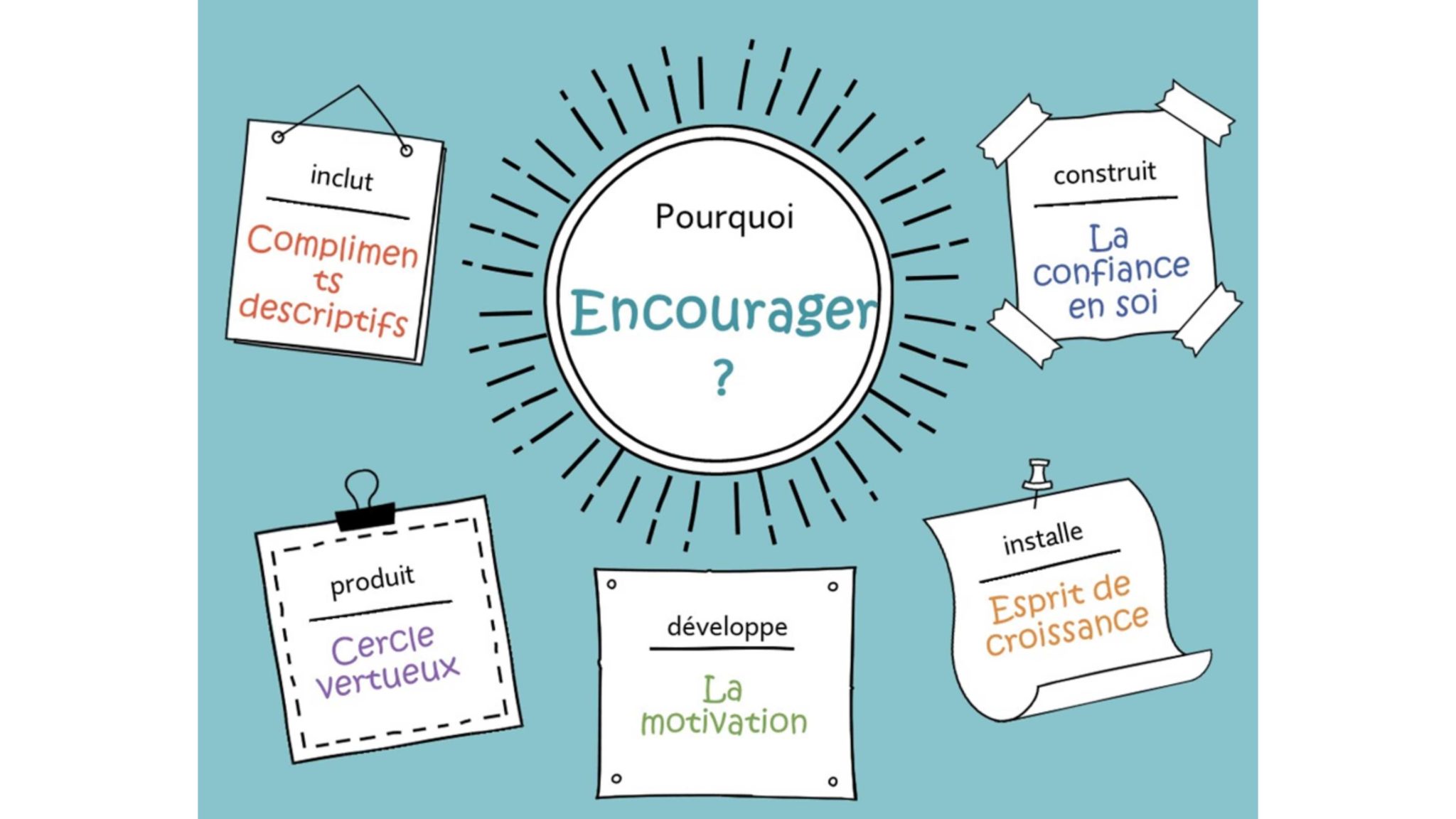 Fautil complimenter ou encourager son enfant pour l
